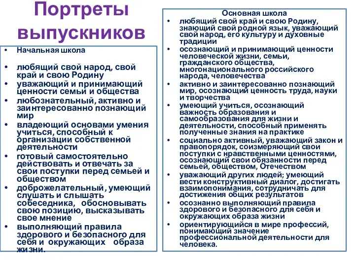 Портреты выпускников Начальная школа любящий свой народ, свой край и