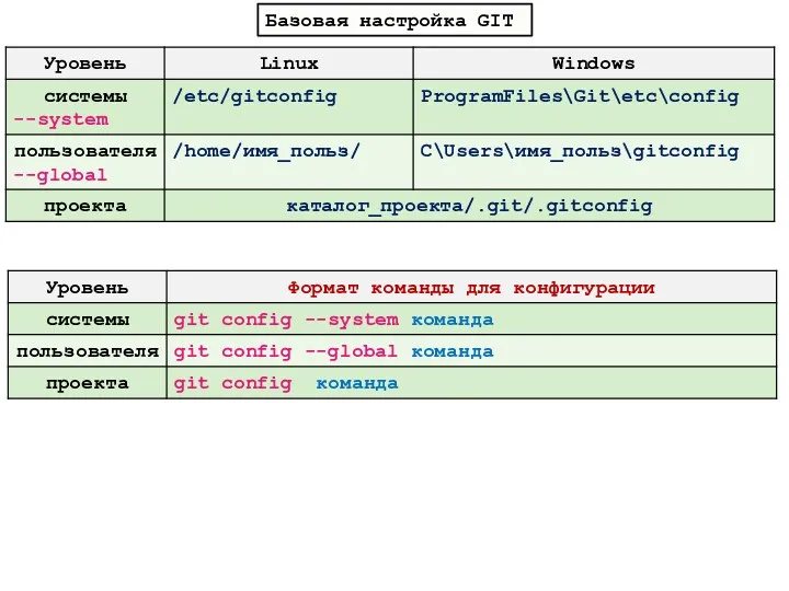 Базовая настройка GIT