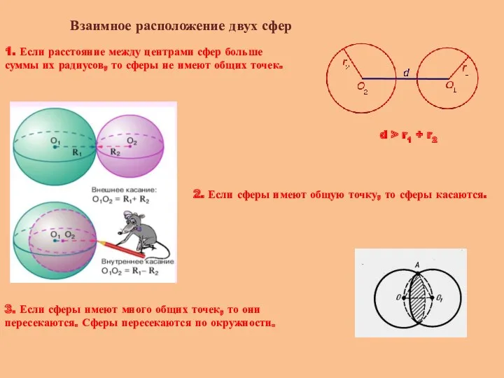 Взаимное расположение двух сфер 1. Если расстояние между центрами сфер
