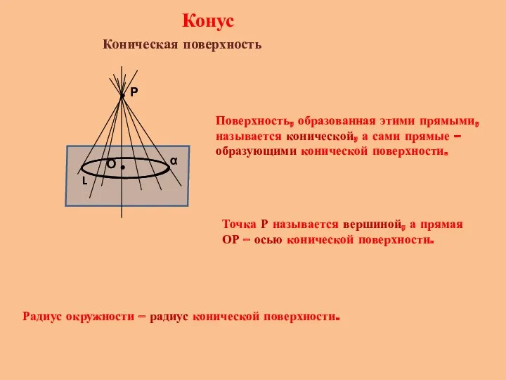 Конус Коническая поверхность α L О Р Поверхность, образованная этими