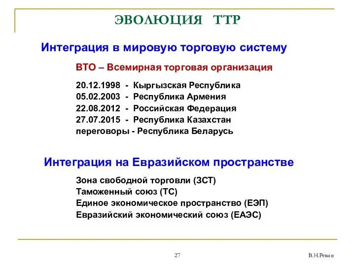 В.Н.Ревин ЭВОЛЮЦИЯ ТТР Интеграция в мировую торговую систему ВТО –