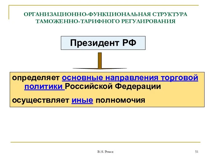 ОРГАНИЗАЦИОННО-ФУНКЦИОНАЛЬНАЯ СТРУКТУРА ТАМОЖЕННО-ТАРИФНОГО РЕГУЛИРОВАНИЯ В.Н. Ревин определяет основные направления торговой