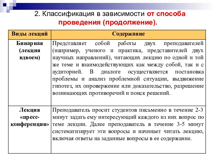 2. Классификация в зависимости от способа проведения (продолжение).