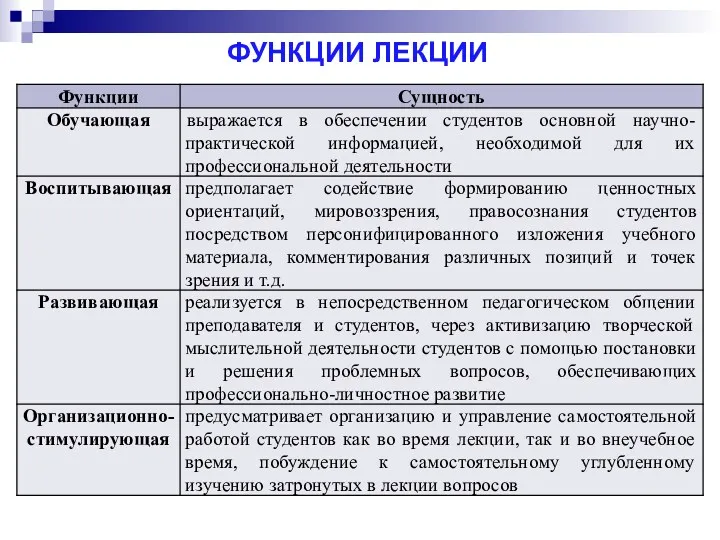 ФУНКЦИИ ЛЕКЦИИ