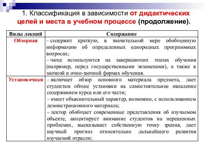 1. Классификация в зависимости от дидактических целей и места в учебном процессе (продолжение).