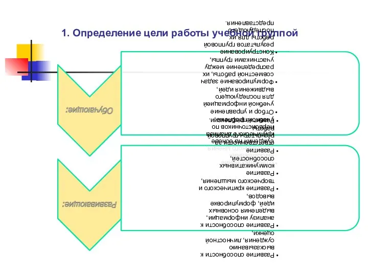 1. Определение цели работы учебной группой