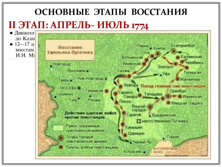 ОСНОВНЫЕ ЭТАПЫ ВОССТАНИЯ II ЭТАП: АПРЕЛЬ- ИЮЛЬ 1774 г.