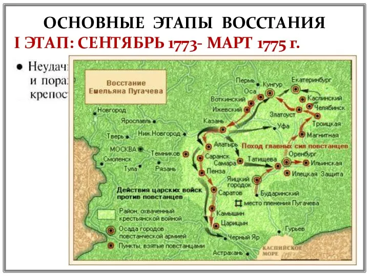 ОСНОВНЫЕ ЭТАПЫ ВОССТАНИЯ I ЭТАП: СЕНТЯБРЬ 1773- МАРТ 1775 г.