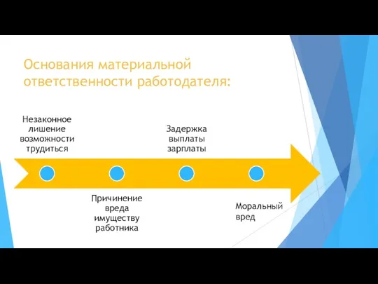 Основания материальной ответственности работодателя: Моральный вред