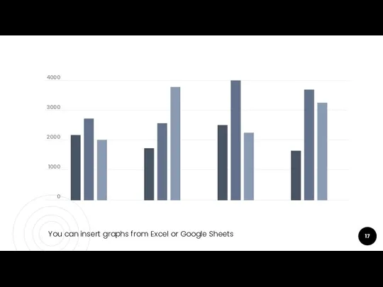 You can insert graphs from Excel or Google Sheets 4000 3000 2000 1000 0