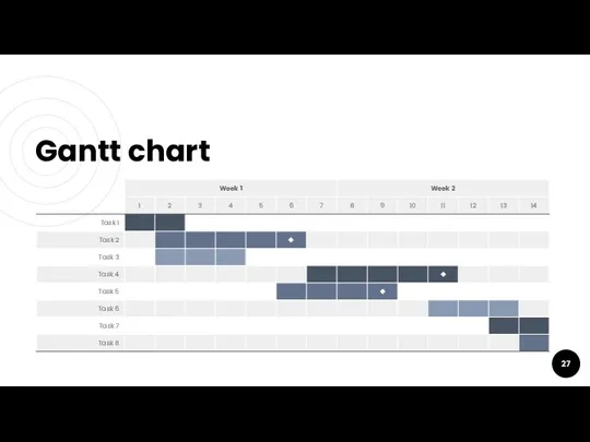 Gantt chart