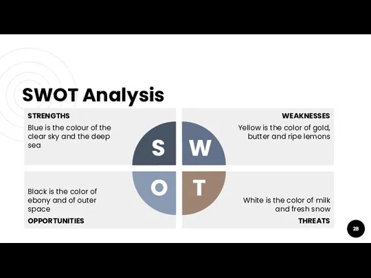 SWOT Analysis STRENGTHS Blue is the colour of the clear