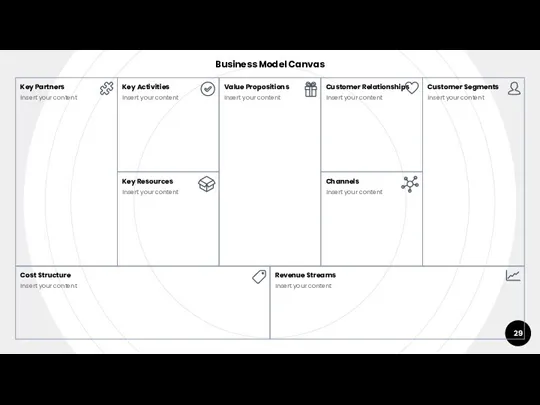 Business Model Canvas Key Activities Insert your content Key Resources