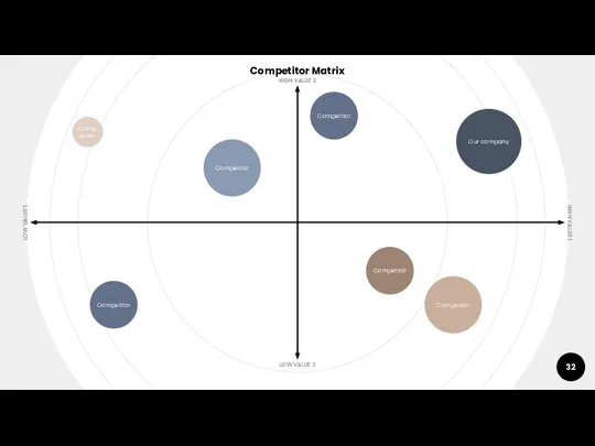 Competitor Matrix LOW VALUE 1 HIGH VALUE 1 LOW VALUE