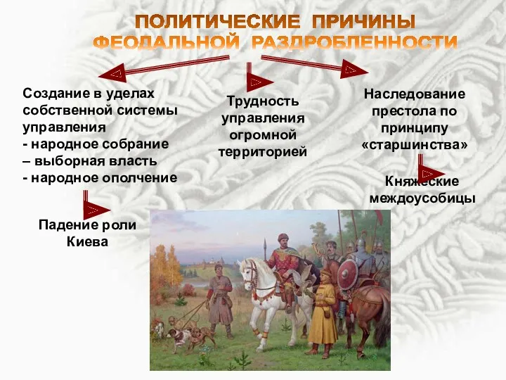 ПОЛИТИЧЕСКИЕ ПРИЧИНЫ ФЕОДАЛЬНОЙ РАЗДРОБЛЕННОСТИ Княжеские междоусобицы Создание в уделах собственной