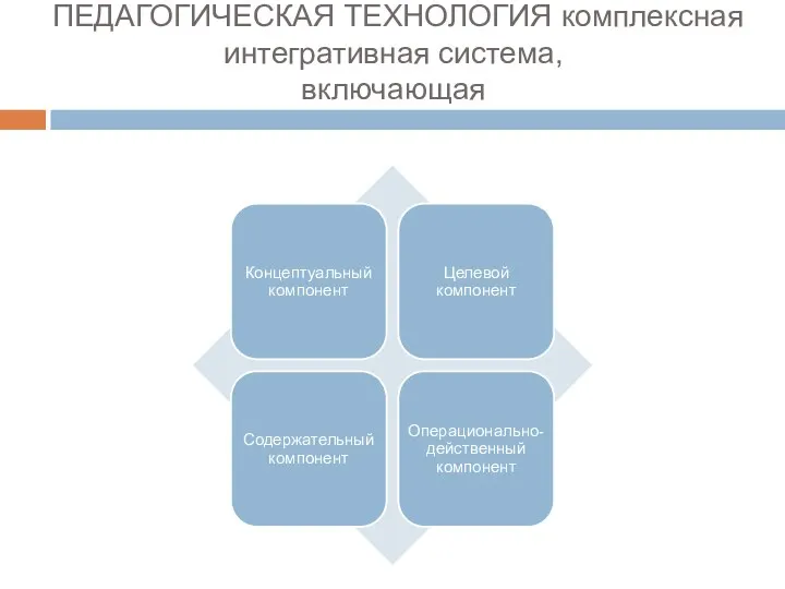 ПЕДАГОГИЧЕСКАЯ ТЕХНОЛОГИЯ комплексная интегративная система, включающая