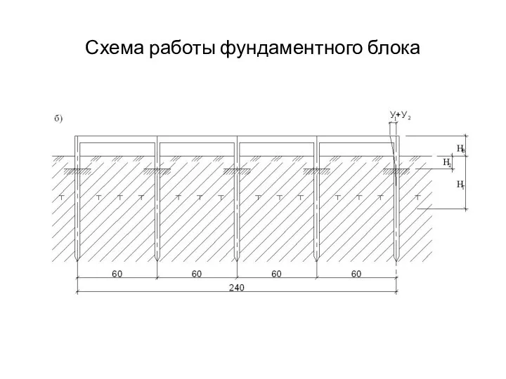 Схема работы фундаментного блока