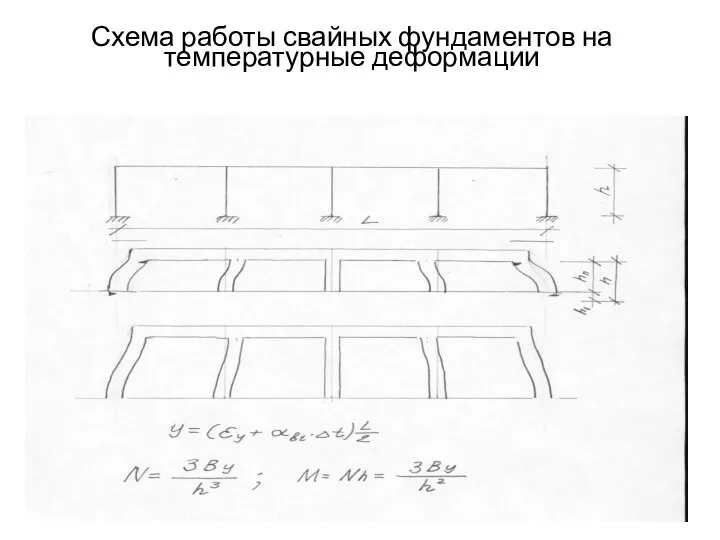 Схема работы свайных фундаментов на температурные деформации