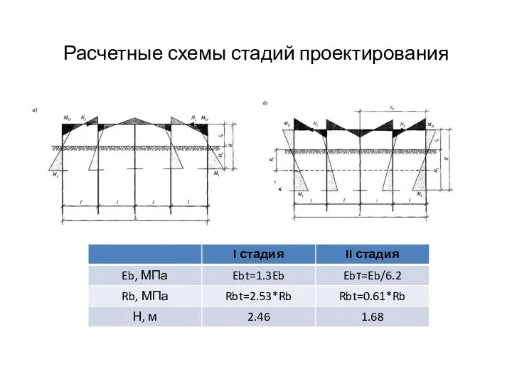 Расчетные схемы стадий проектирования