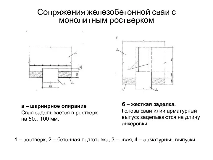 Сопряжения железобетонной сваи с монолитным ростверком а – шарнирное опирание