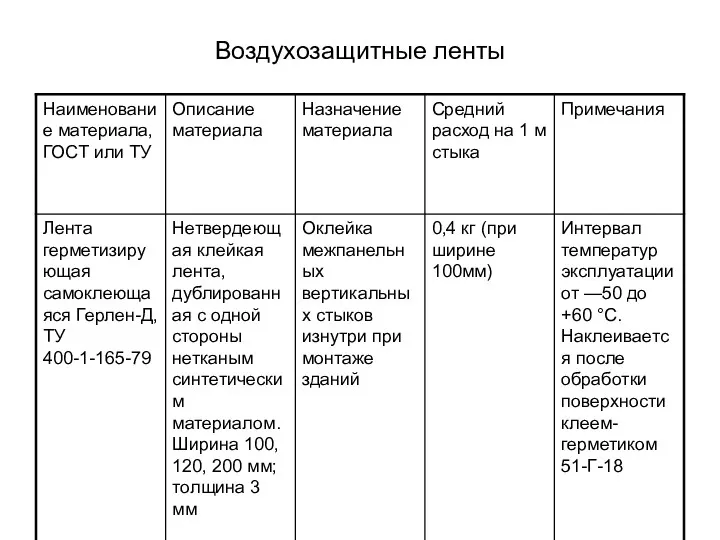 Воздухозащитные ленты