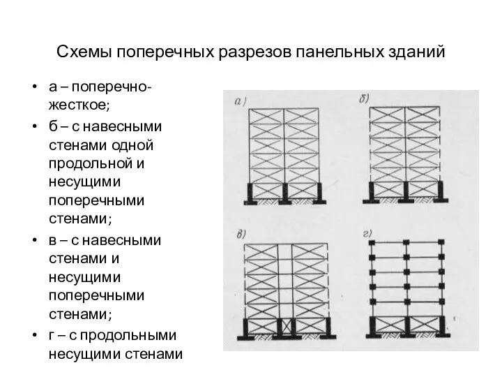 Схемы поперечных разрезов панельных зданий а – поперечно-жесткое; б –