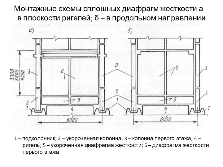 Монтажные схемы сплошных диафрагм жесткости а – в плоскости ригелей;