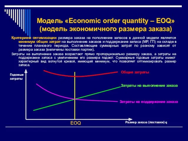 Модель «Economic order quantity – EOQ» (модель экономичного размера заказа)