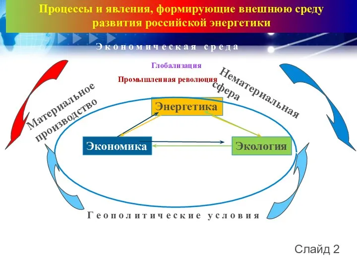 Процессы и явления, формирующие внешнюю среду развития российской энергетики Экономика