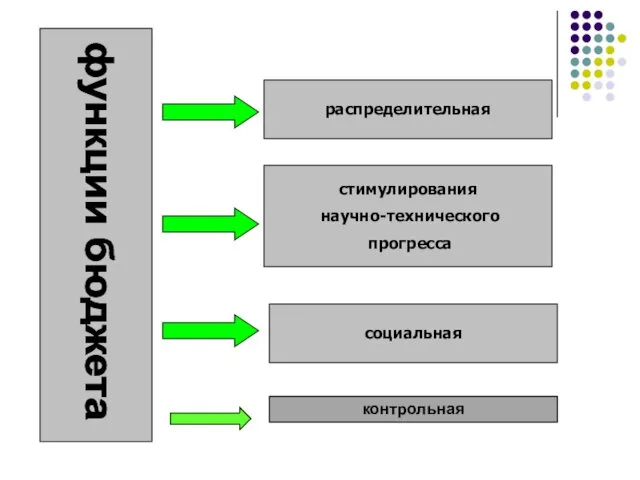 функции бюджета контрольная