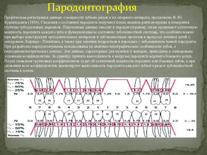 Графическая регистрация данных о мощности зубных рядов и их опорного