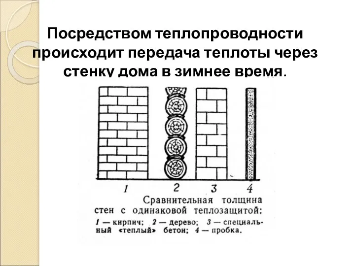 Посредством теплопроводности происходит передача теплоты через стенку дома в зимнее время.