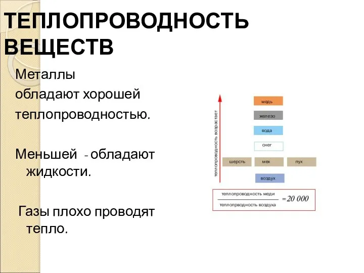 ТЕПЛОПРОВОДНОСТЬ ВЕЩЕСТВ Металлы обладают хорошей теплопроводностью. Меньшей - обладают жидкости. Газы плохо проводят тепло.