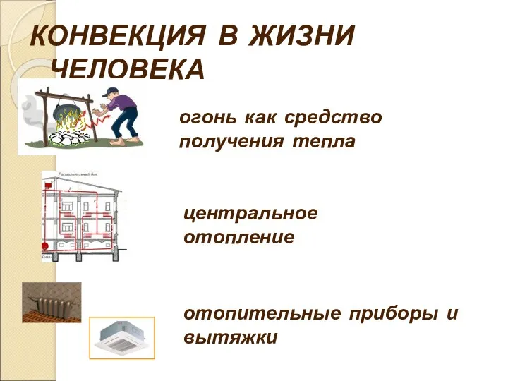 КОНВЕКЦИЯ В ЖИЗНИ ЧЕЛОВЕКА огонь как средство получения тепла центральное отопление отопительные приборы и вытяжки