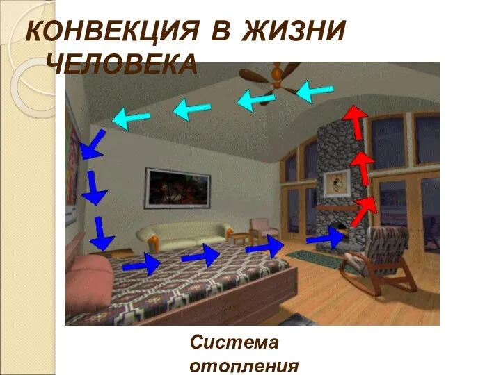 Система отопления КОНВЕКЦИЯ В ЖИЗНИ ЧЕЛОВЕКА