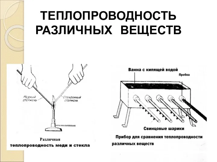 ТЕПЛОПРОВОДНОСТЬ РАЗЛИЧНЫХ ВЕЩЕСТВ Различная