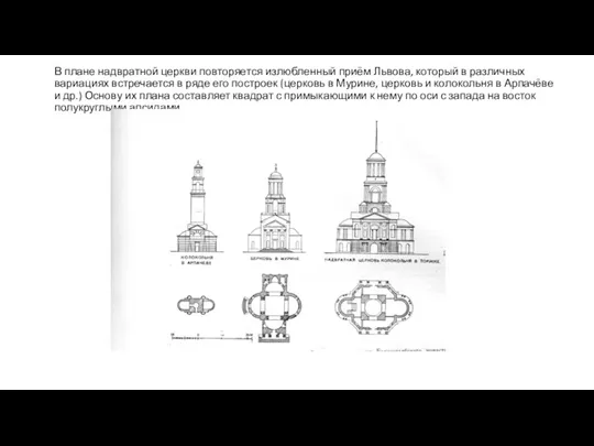 В плане надвратной церкви повторяется излюбленный приём Львова, который в