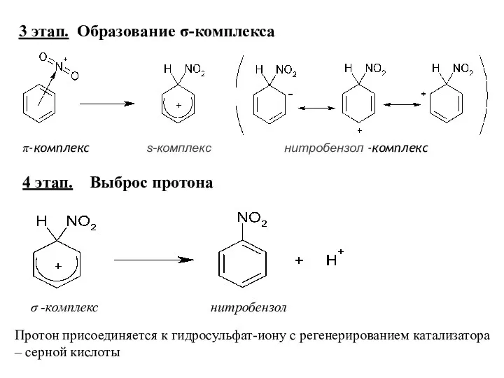 3 этап. Образование σ-комплекса π-комплекс s-комплекс нитробензол -комплекс 4 этап.