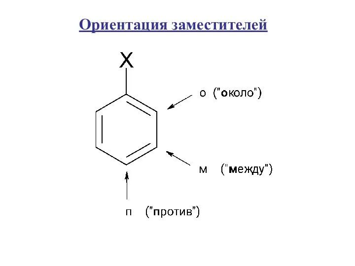 Ориентация заместителей