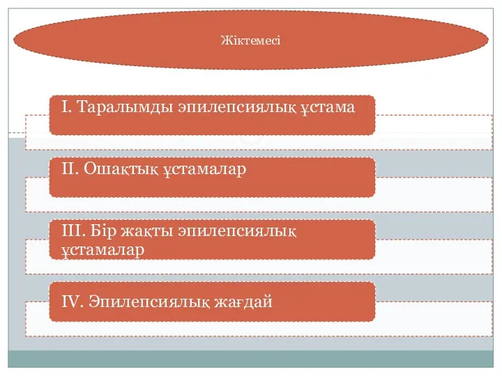 Жіктемесі