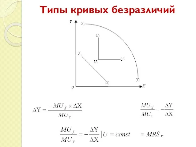 Типы кривых безразличий