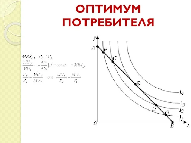 ОПТИМУМ ПОТРЕБИТЕЛЯ