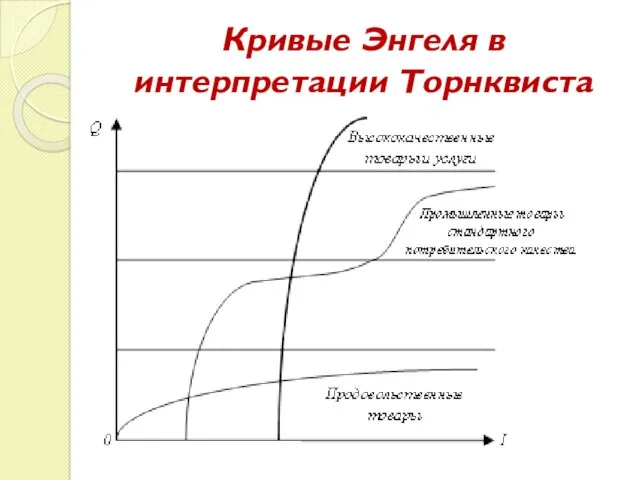 Кривые Энгеля в интерпретации Торнквиста