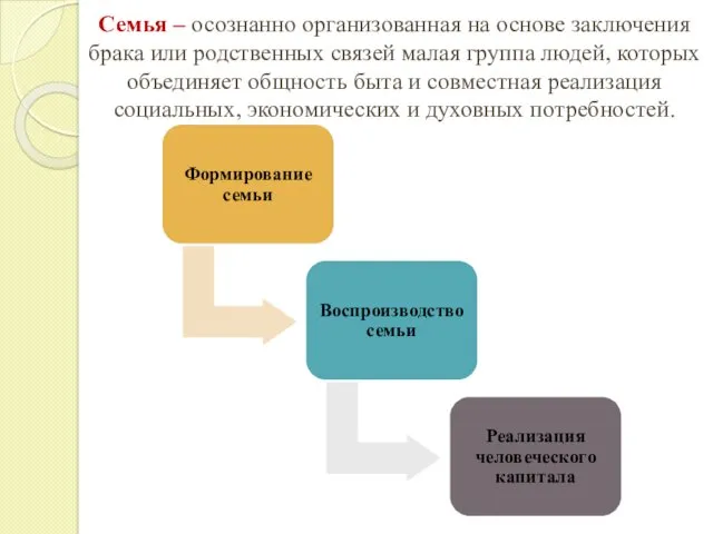 Семья – осознанно организованная на основе заключения брака или родственных