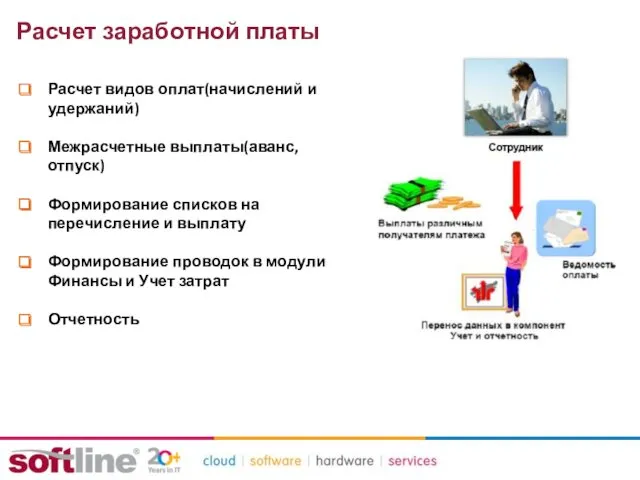 Расчет заработной платы Расчет видов оплат(начислений и удержаний) Межрасчетные выплаты(аванс,