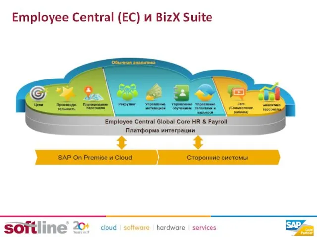 Employee Central (EC) и BizX Suite