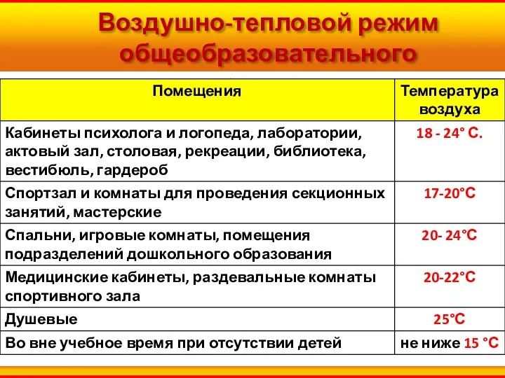 Воздушно-тепловой режим общеобразовательного учреждения