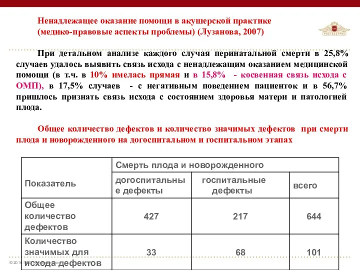 Ненадлежащее оказание помощи в акушерской практике (медико-правовые аспекты проблемы) (Лузанова,