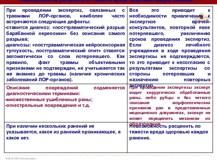 Невозможность расценить по тяжести вреда здоровью каждое ранение.