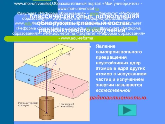 Классический опыт, позволивший обнаружить сложный состав радиоактивного излучения Явление самопроизвольного